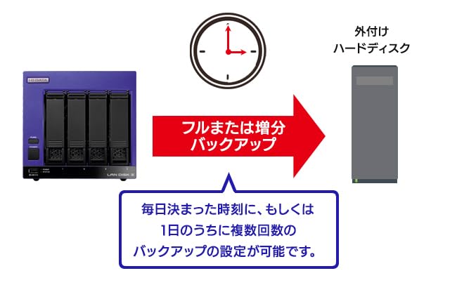 Amazon.co.jp: I-O DATA アイ・オー・データ 高速CPU搭載