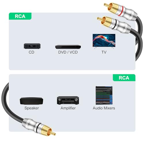 J&D RCA Y-Adapter (1.8 Meter), 1 Male to 2 Male Y Splitter Digital Stereo Audio Cable Subwoofer Cord for Subwoofer HDTV - Image 3