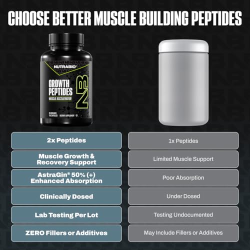 Peptide Blend For Muscle Growth