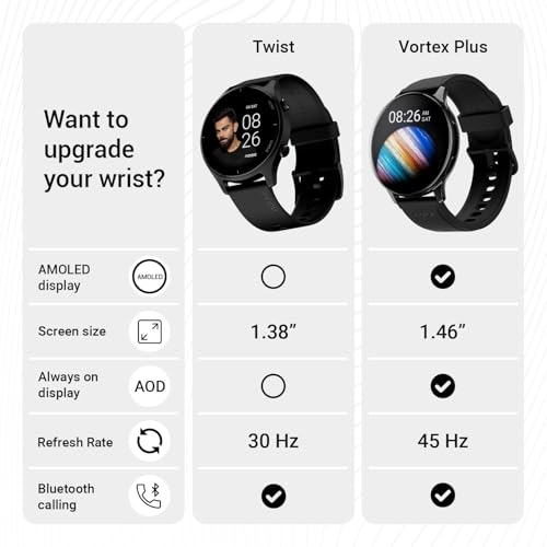Image of Noise Twist Round dial Smart Watch with Bluetooth Calling, 1.38 inch TFT Display, up-to 7 Days Battery, 100+ Watch Faces, IP68, Heart Rate Monitor, Sleep Tracking (Blush Beige)