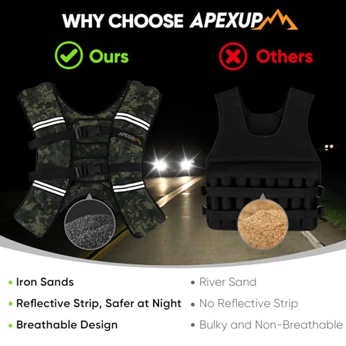 Image of APEXUP Weighted Vest Men Women, Weight Vest for Women Workout Equipment for Strength Training Running