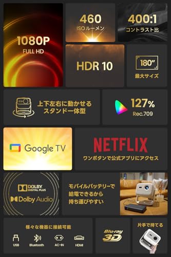 undefined JMGO N1S Nano LED光源 プロジェクター【Google TV搭載/Netflix公式APP使用可 /460ISOルーメン / ジンバル一体型/スタンド内蔵/オートフォーカス/リアルタイム補正/全自動台形補正 / 180インチ投影 / 小型 / 10Wスピーカー / 家庭用/天井 高輝度 / 2年保証】 の商品画像 5