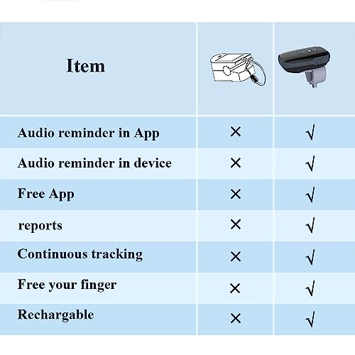 Tragbarer Schlafmonitor Bluetooth, Sauerstoffpegelmonitor mit akustischer Erinnerung am Gerät &...