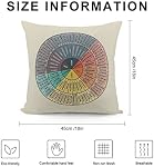 Wheel of Emotions Feelings Chart Velvet Throw Pillow Covers Cozy Pillowcases Home Decor for Bed Couch Sofa Therapy Office Living Room Cushion Cover Counselor Physical Therapist Gifts 18"X18"