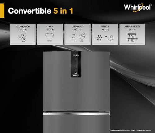 Product Variant View