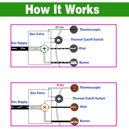 Jazuaiao Thermopile Baugruppe ersetzt Modell 100112330 9007876 Ersatzteile für Warmwasserbereiter Baugruppe-4