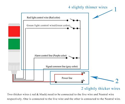YJINGRUI LED industriale Torre di segnalazione di