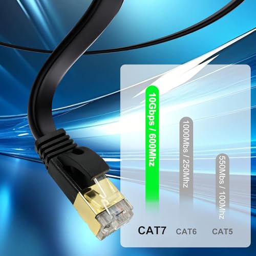Cable Ethernet Cat7 plano con conectores RJ45, 6.1 m, pack 2 miniatura 2