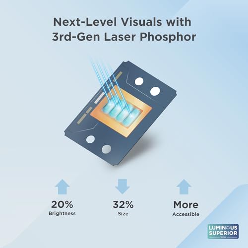 Viewsonic LSD400HD vidéo projecteur Projecteur à focale standard 4000 ANSI lumens DLP 1920x1080 Neuf - vue 6