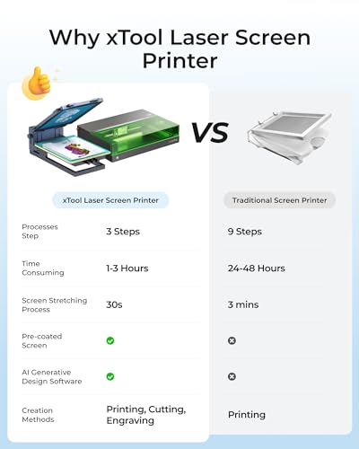 xTool Screen Printer S1, D1 Pro Series(Multi-Color Kit), Try Screen Printing with Laser and Bring Color to Laser Projects, with Pre-Coated Screens, for T-Shirt, Wood,etc(Laser Not Included)