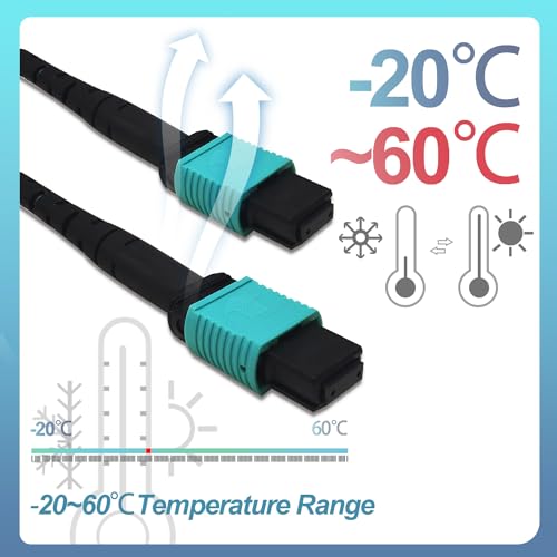 Image of GwliUni 2Pcs 1m MPO Fiber Optic Patch Cord, OM3-150 Multi-Mode Cable Jumper Plug, Female to Female, 12 Core 6 Channel Type B, PC end face, LSZH 3.0mm, Compatible with 8 Core 4 Channel MPO
