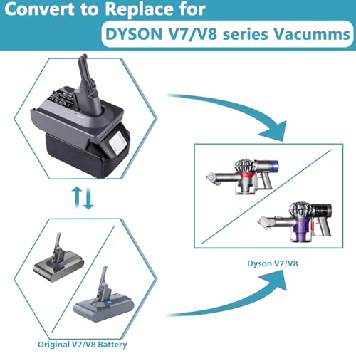 EID V7 V8 Adapter for Makita 18V Battery Converter for Dyson V7 V8 Animal Absolute Motorhead SV11 SV10 Vacuums by EID - Used condition - Image 3