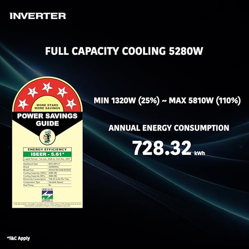 Image of GENERAL 1.5Ton BEE 2026 5 Star Rated,Inverter Split AC(ASGG18CGAB-B,White,Copper,5280W,Powerful Cooling,15m Long Reach Airflow,4 Way Swing,55C Max,Suitable for 170~200 Sft,Free Standard Installation)