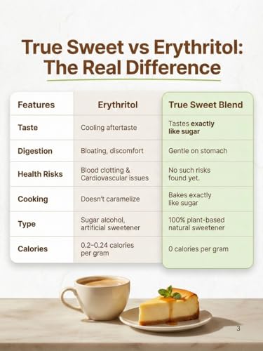 Image of True Sweet Co. : Monk Fruit Sweetener without Erythritol | No Erythritol | Allulose Sweetener | Sugar Replacer | Zero Calorie, Keto & Diabetes Friendly | for Beverages, Baking & Desserts | 250g