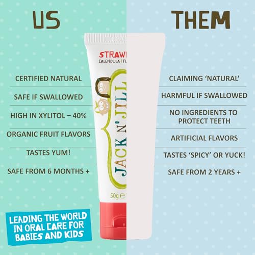 jack n39 jill natural toddler toothpaste - fluoride free training toothpaste for toddlers 1-3 40 xylitol bpa free - strawberry amp blueberry 176 oz pack of 2
