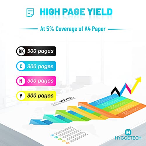 Hyggetech 20 cartucce compatibili con PGI-520