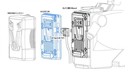 【中古】IDX A-E2DT-2N D-TAPプレート IDX(アイディーエクス) D-Tapプレート A-E2DT-2N: 機材サポート