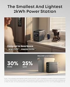 Anker SOLIX S2000 Portable Power Station, 2,010Wh, 1,500W — photo 4 of 6