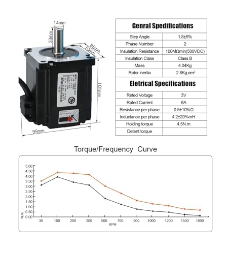 Moteur Nema 34 boucle fermée 8.5Nm avec encodeur haute précision - 5