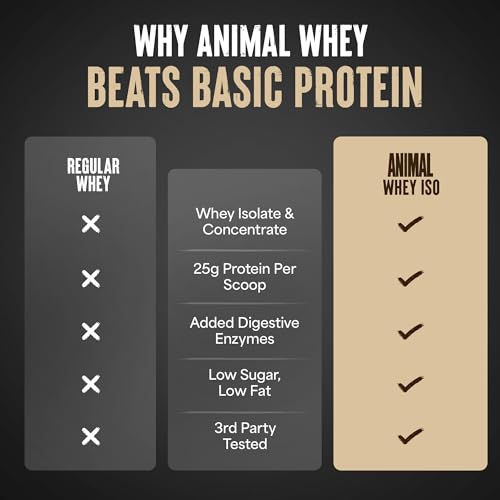 Image of Animal Whey Isolate Protein Powder, 25G High Protein | Vanilla 10LB