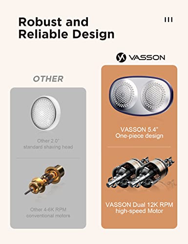 Vasson 2023 Upgraded Fabric Shaver, Rechargeable Lint Remover, Sweater Shavers To Remove Pilling, Electric Lint Shaver, Sweater Defuzzer, Pilling Remover For Clothes And Furniture (Blue) #TOP4