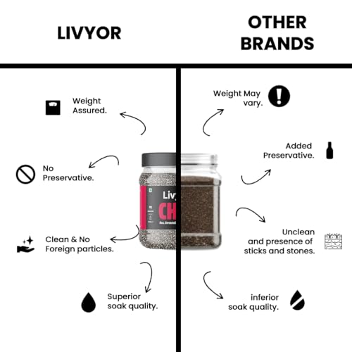 Image of Livyor Raw Chia Seeds - 400g for Eating | Weight Management with Omega-3 | Rich in Calcium | Rich in Protein and Fiber | Pack of 1