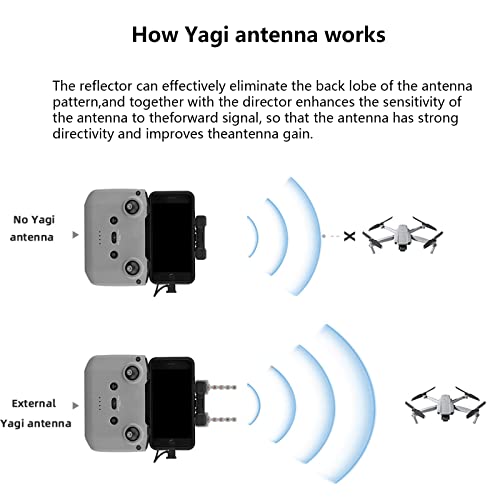 WANGCL 1Pair Yagi-UDA Antenna Signal Booster Range Extender Fit for DJI Mini 3 Pro/Mini 2/ Mavic Air 2 /Air 2S / Mavic 3 / Mavic Air 2 Drone Remote Controller Accessories-Black - Image 4