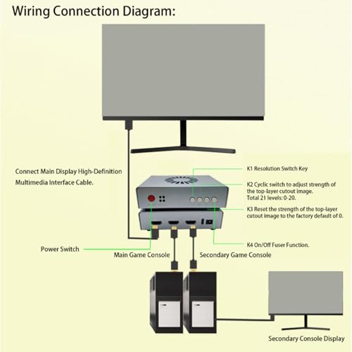 DMA Fuser, HDMI Synthesizer, DMA Fuser Combiner Display Overlay, 2K 144Hz Adapter, HD 240Hz, 2 Input HDMI Output, for Financial Trading Rooms, Bank Data Centers