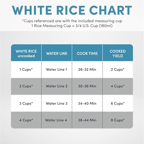 Image of AROMA Professional 8-Cup (Cooked) / 2Qt. Digital Rice & Grain Multicooker, ARC-984SBD