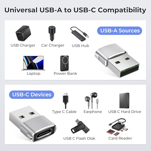 Image of Basesailor USB to USB C Adapter 3 Pack,Type C Female A Male Charger Converter for Apple Watch Ultra iWatch 8 7 SE,iPhone 15 14 13 12 Pro,Airpods 2,iPad 8th 9th 10th Air 4th 5th Mini 6th Generation,OTG
