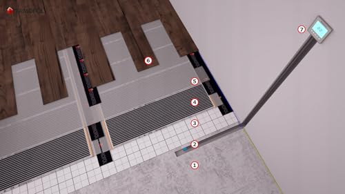 Miniatura 6 de Termofol - Película De Calefacción Por Infrarrojos Potencia: 220 W M2 Superficie De 1,5 M Kit Completo Con Termorregulador Tf-H3 Para Autoinstalación Calefacción Por Suelo Radiante, Pared O