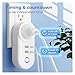 16A Socket With 2 USB Charging Outlet Adapter EU US UK Brazil Plug Life Control via ​Alexa Home(EU Socket)