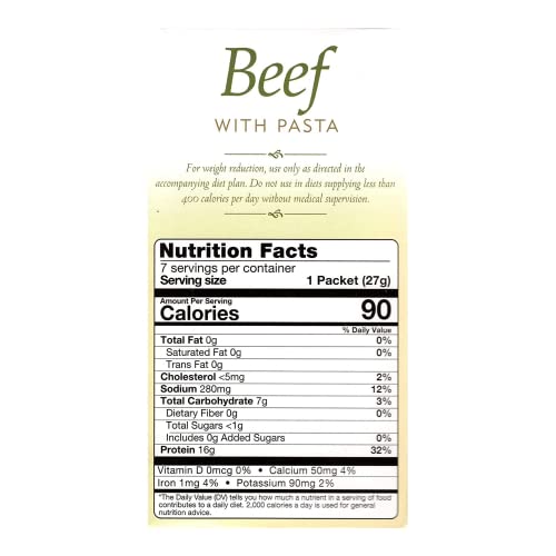 Proteínas, Imagen adicional