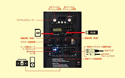 Amazon | OKAYO 2.4GHzデジタルワイヤレスコンパクトスピーカー（最大 
