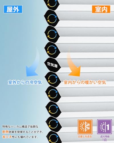 Yoolax 電動 ハニカムスクリーン 充電式 1級遮光 ハニカム構造 の商品画像 2