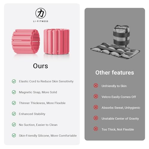 Image of Li Fitness Wrist & Ankle Weights for Women & Men,Wearable Arm & Leg Weights Set of 2(1Lbs Each),Adjustable Magnetic Snap Ankle /Wrist Weights for Gym, Running, Swimming, Yoga & Pilates