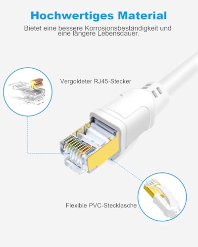 DDMALL CAT 8 LAN Kabel 5m, 40Gbit/s Netzwerkkabel Rund (5 Meter, Weiß) – Ansicht 4
