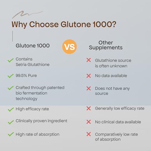 Image of Glutone 1000 Setria L-Glutathione Tablets for Radiant & Clear Skin | 600mg Premium L-Glutathione & Vitamin C | Skin glow Brightening Supplement | 15 Effervescent Tablets | Orange Flavor (Pack of 6)