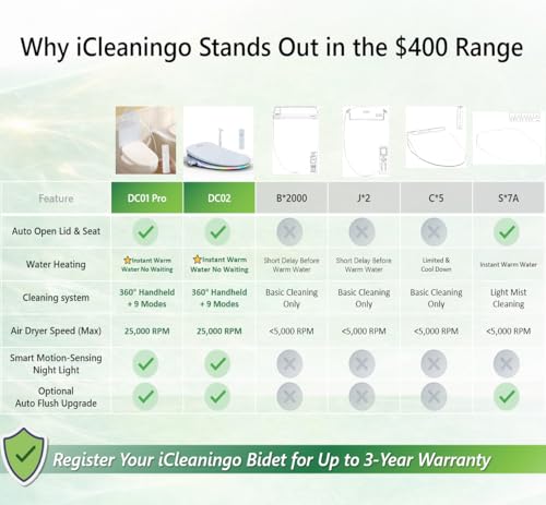 Image of DC01 Pro iCleaningo Electric Bidet Toilet Seat, Side Panel Control, Instant Heating, Warm Water Wash, Heated Seat, Warm Air Dry, Auto Open & Close Lid, 360 Handheld Sprayer, Elongated, Remote