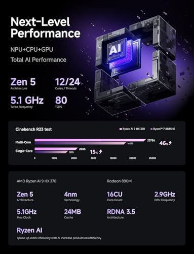 Image of MINISFORUM X1 Pro 370 Mini PC with AMD Ryzen AI 9 HX370, Radeon 890M Graphics, Without Storage /OS, 2x5G RJ45 Port|WiFi7|BT5.4, HDMI /DP /2xUSB4 Video Output, Copilot Support AI Mini Computer