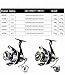 High-Speed Spinning Reel, Saltwater Specific, Maximum Resistance Spool Vk Reel and Mask 2000 Series