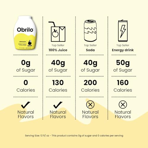 Obrilo WE2 10PACK Liquid Water Flavoring Enhancer Drops - Sugar-Free thumb #4