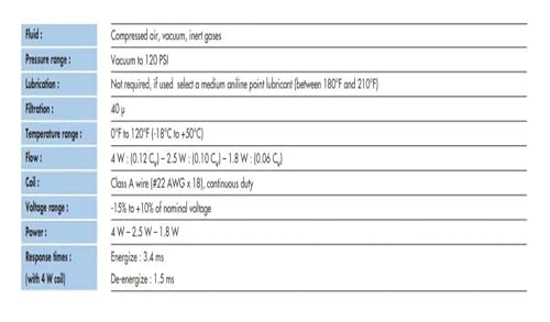 Vanne 3 voies à commande directe 34C distributeur pneumatique haute pression 34C-ABA