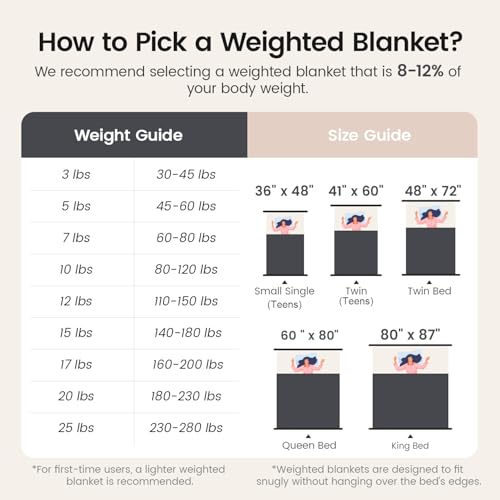 Image of Super Fuzzy Soft Fleece Sherpa Weighted Blanket 15 lbs for Adults, 3D Imitation Turtle Shell Luxury Weighted Throw for Better Sleep, Dual Sided Cozy Heavy Blankets for Couch Bed, Grey, 48 inch x 72 inch