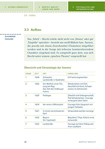 Königs Erläuterungen: Textanalyse und