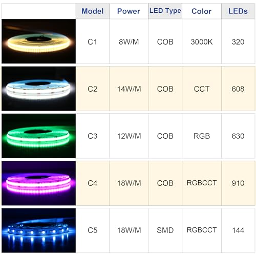 Tira LED COB C1 Luz Blanca Cálida 3000K 5m Dimable miniatura 2