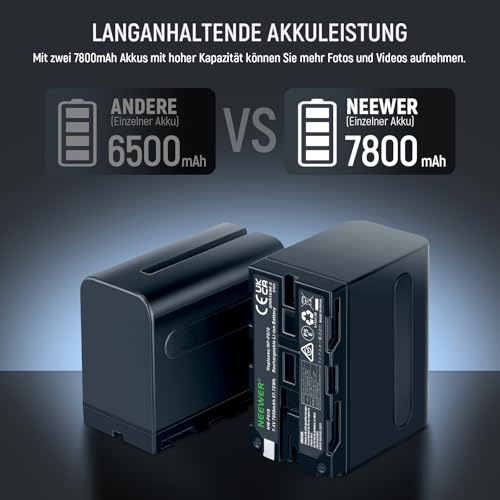 NEEWER NP-F970 Battery Ersatzakku mit LCD Schnellladegerät Dual USB C Akku für Sony FX3/FX30/A7, für Canon R5, für Nikon Z8, Handycam, LED Videoleuchte Monitor, motorisierter Schieber, 2 Stück