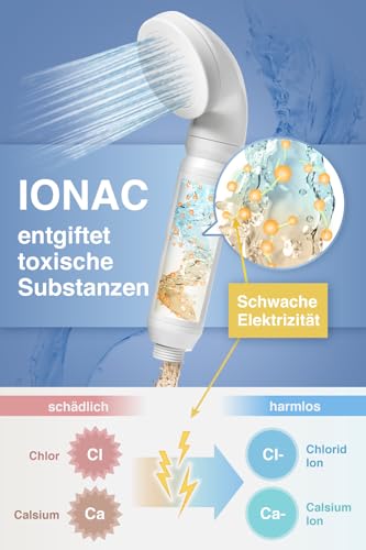 【Aus Japan】IONAC duschkopf mit filter, wasserenthärter dusche (Ersatzfilter) White