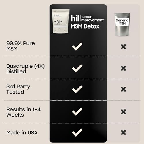 Human Improvement Pure MSM Powder