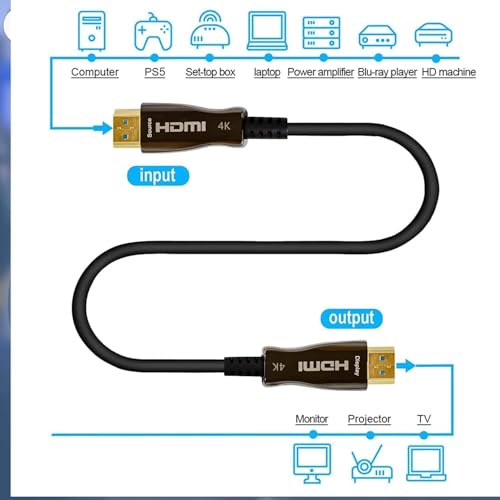 Image of EMK 4K 20 Meter HDMI Cable, Ultra HD High Speed HDMI Cable 48Gbps, 4K 60Hz, HDCP 2.2, 4:4:4 HDR, eARC, Compatible with Steam Deck, PS-5 /4, X-Box Series X, X-Box One etc-. (20M)